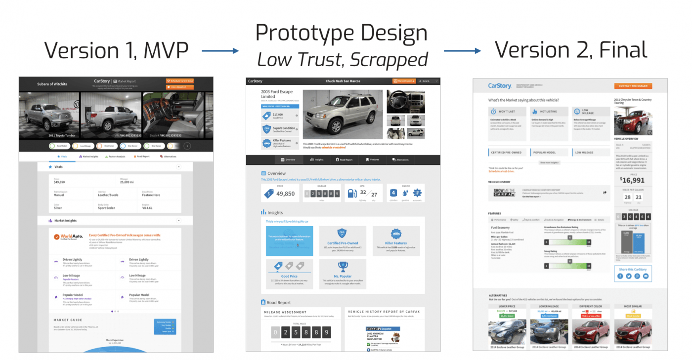 CarStory Market Report design progression